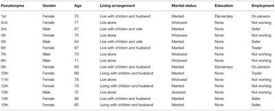 Social Networks in Limbo. The Experiences of Older Adults During COVID-19 in Ghana